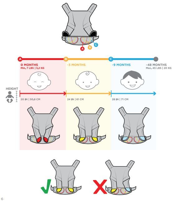 Mochila ergonomica desde el nacimiento: Ergobaby Adapt